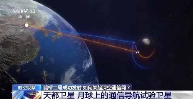 在月球上看电视不是梦！中国航天未来如何构建深空通信网？